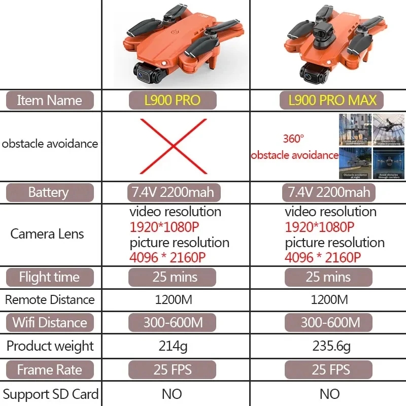L900 Pro MAX Drone GPS, mainan - Drone Multispectral ulasan dan harga