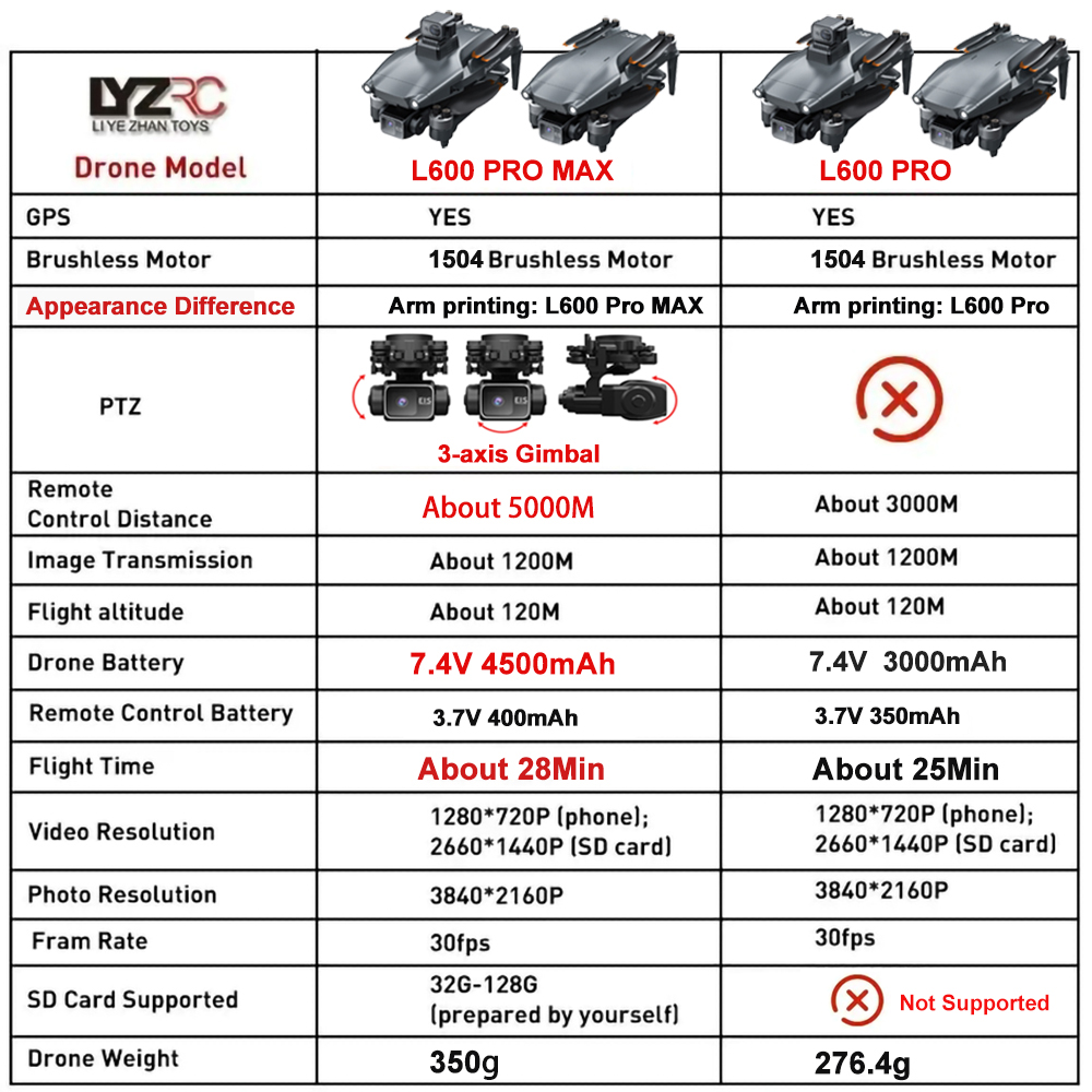 Drone L600 Pro MAX /L600 PRO K - Drone Mapping ulasan dan harga
